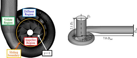 function of diffuser in centrifugal pump|diffuser in centrifugal compressor.